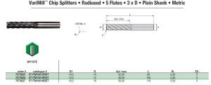 ChipSplitter D12 Z5 3xD R0,3 2