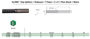 ChipSplitter D12 Z7 3xD R0,3 2
