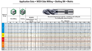 WCE4 D5 pallopäinen weldon 3