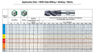 WCE4 D10 Weldon ja terävällä nurkalla 3