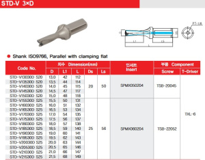 U-Pora D21.5 3xD 2